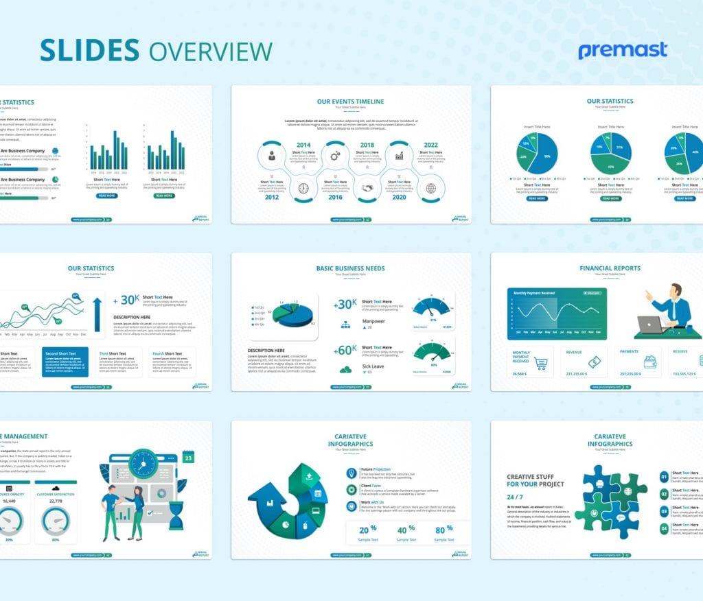 Annual Report PowerPoint Presentation Template