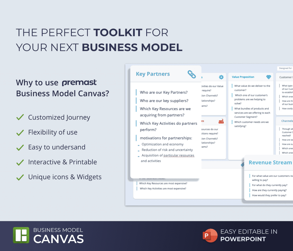 Business Model Canvas PowerPoint Template