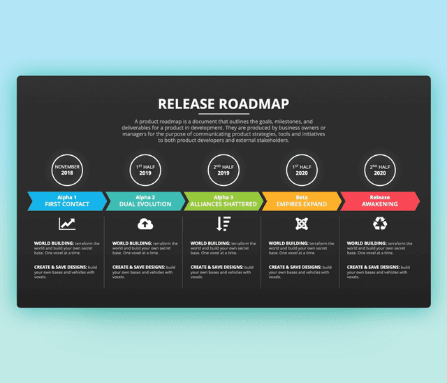 business-roadmap-release