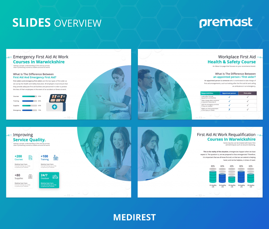 Medirest – First Aid PowerPoint Presentation Template