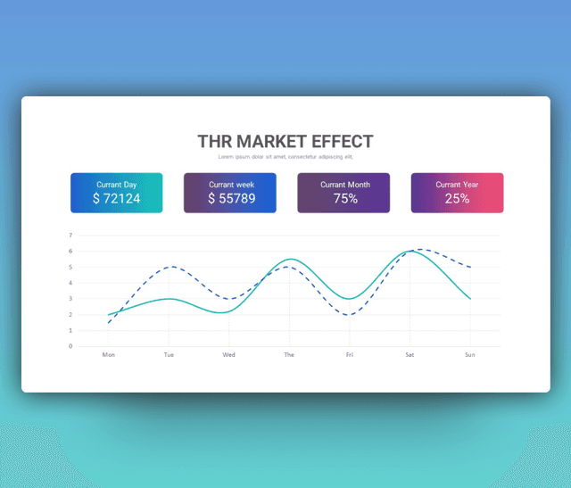 Market Effect Chart PowerPoint Slide Template