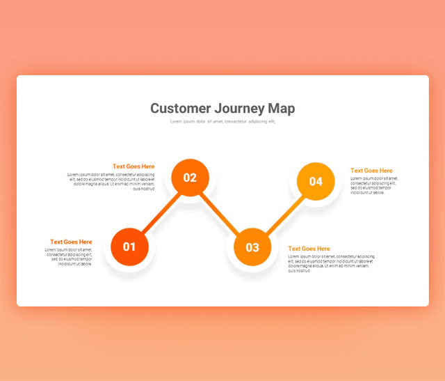 Customer Journey Map PowerPoint Template Free Download