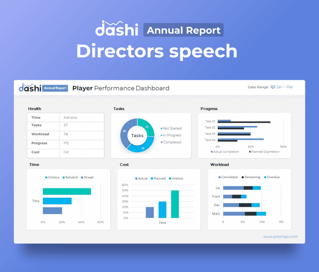 dashi Annual Report Presentation PPT