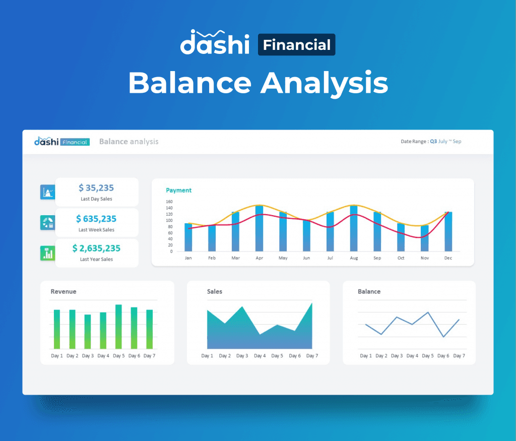 dashi Financial Dashboard Report PPT Presentation