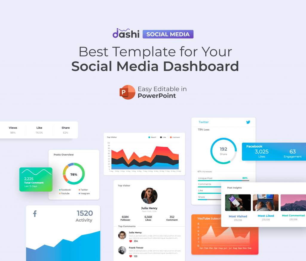 dashi Social Media Dashboard Report Presentation