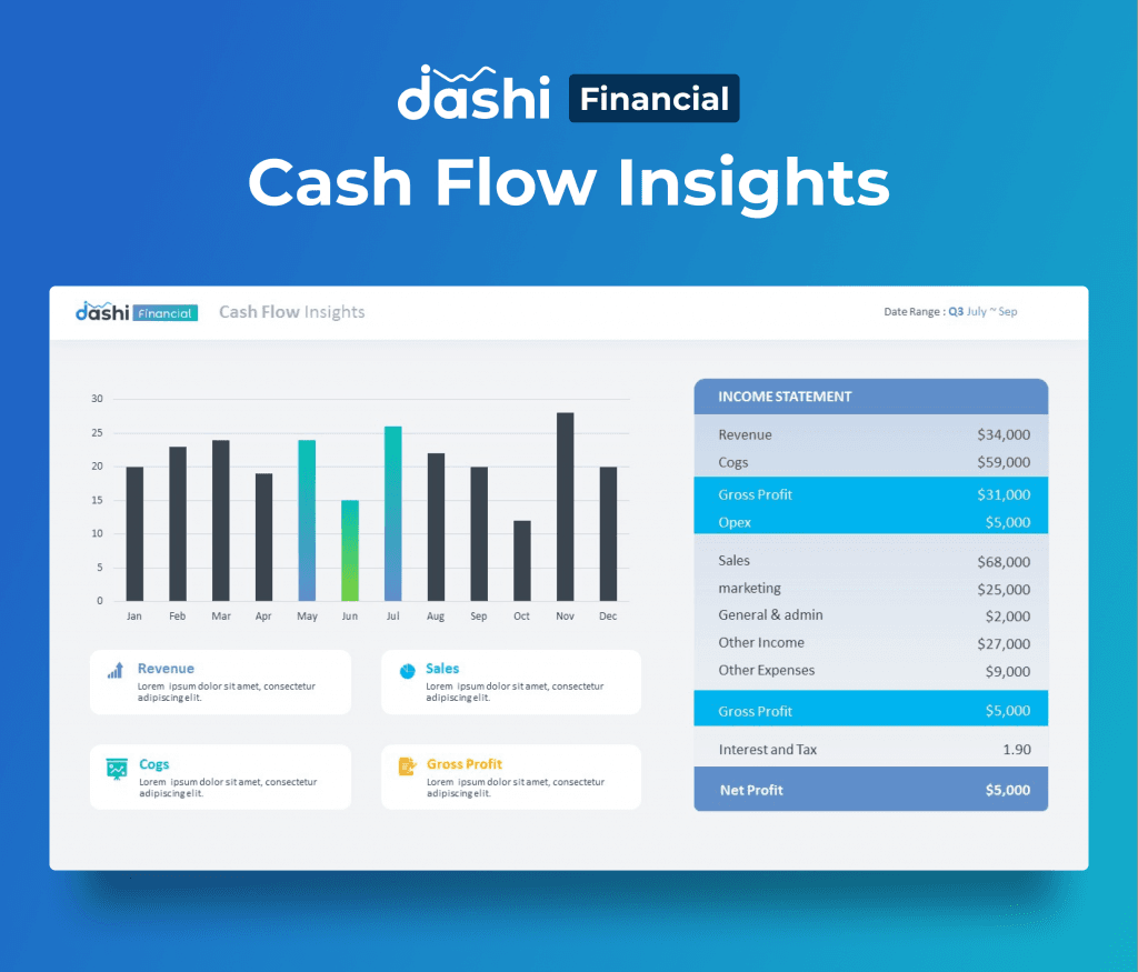 dashi Financial Dashboard Report PPT Presentation