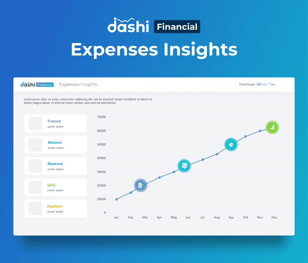 dashi Financial Dashboard Report PPT Presentation