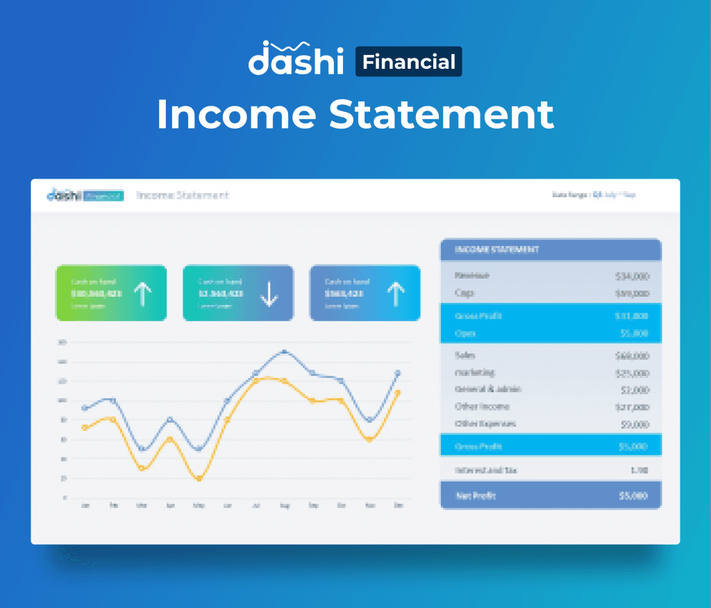 dashi Financial Dashboard Report PPT Presentation