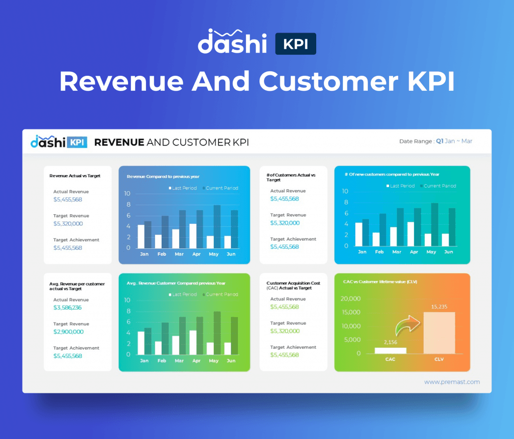 dashi KPI Dashboard Report PowerPoint Presentation