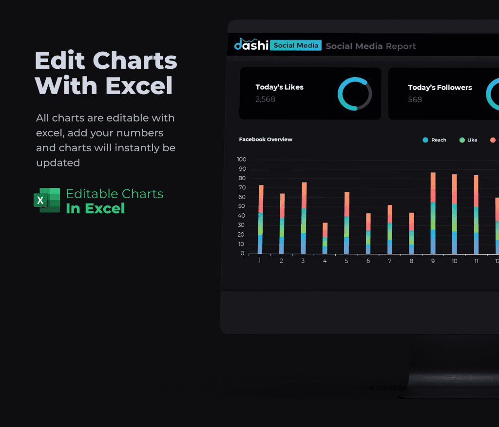 dashi Social Media Dashboard Report Presentation