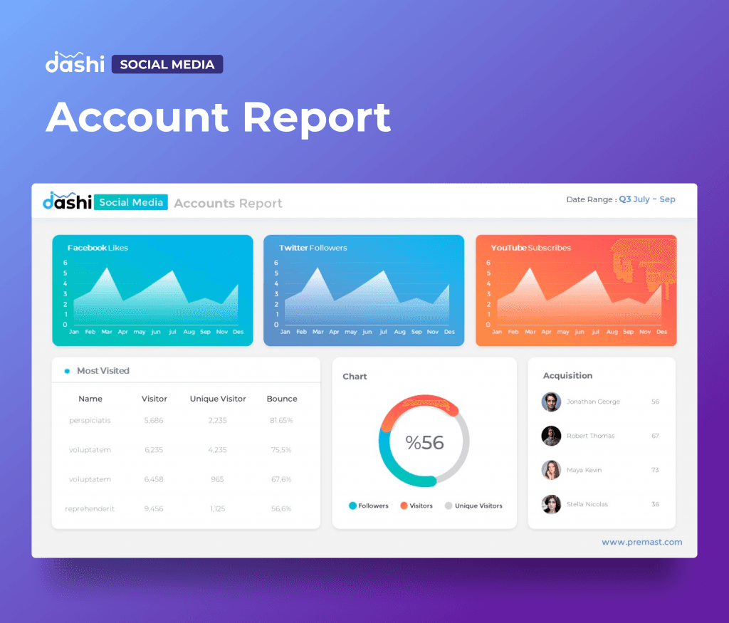 dashi Social Media Dashboard Report Presentation