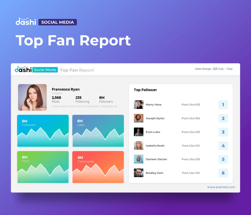 dashi Social Media Dashboard Report Presentation