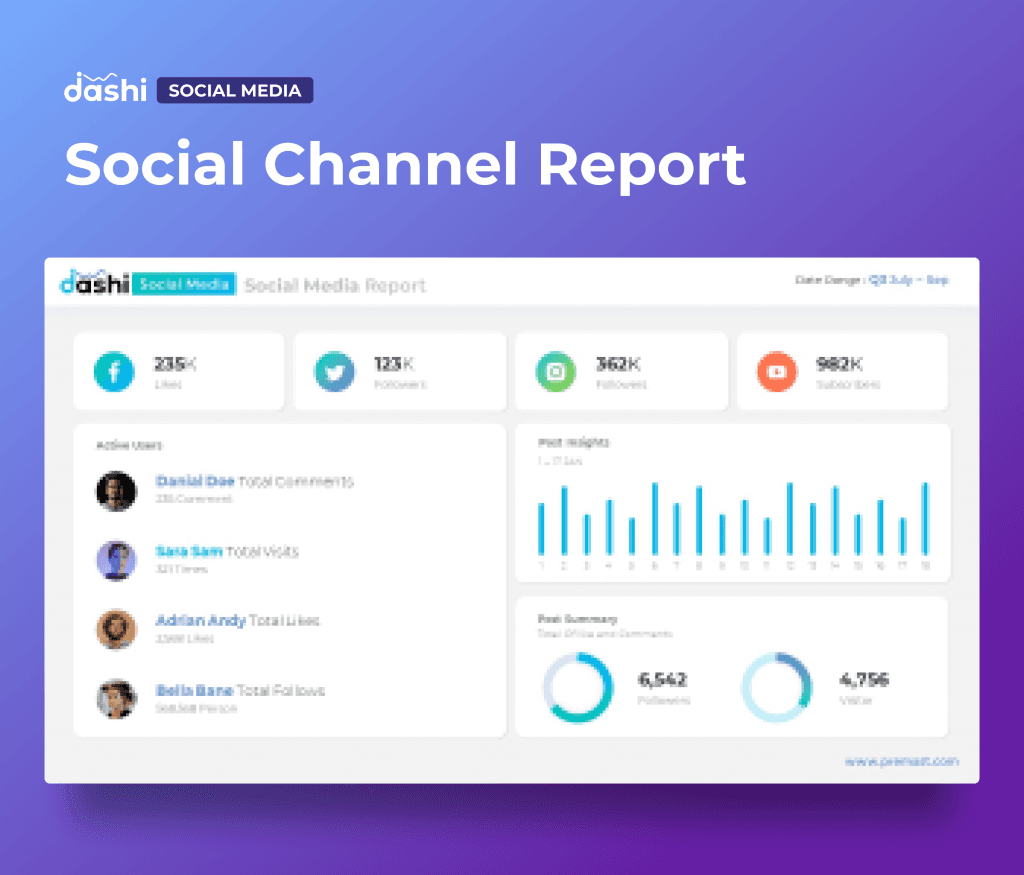 dashi Social Media Dashboard Report Presentation