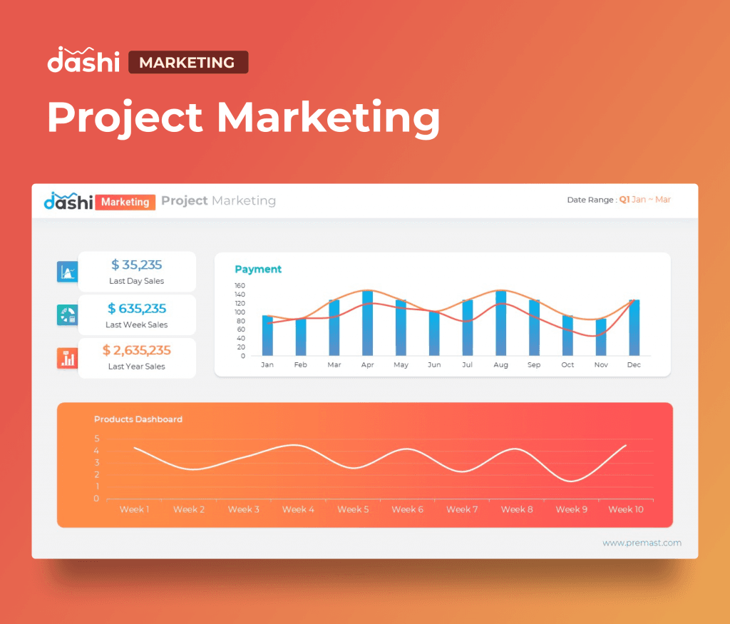 dashi Marketing Dashboard Report Presentation