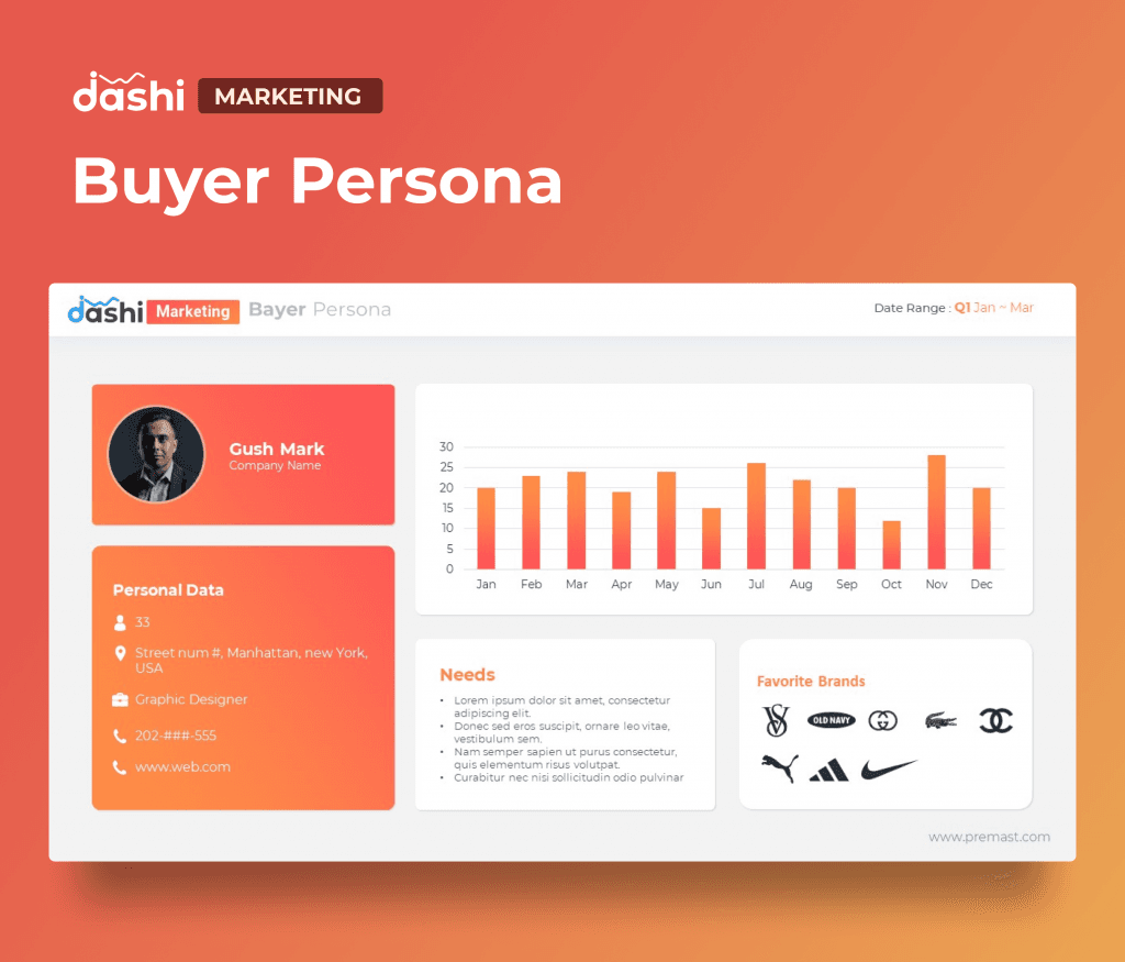 dashi Marketing Dashboard Report Presentation