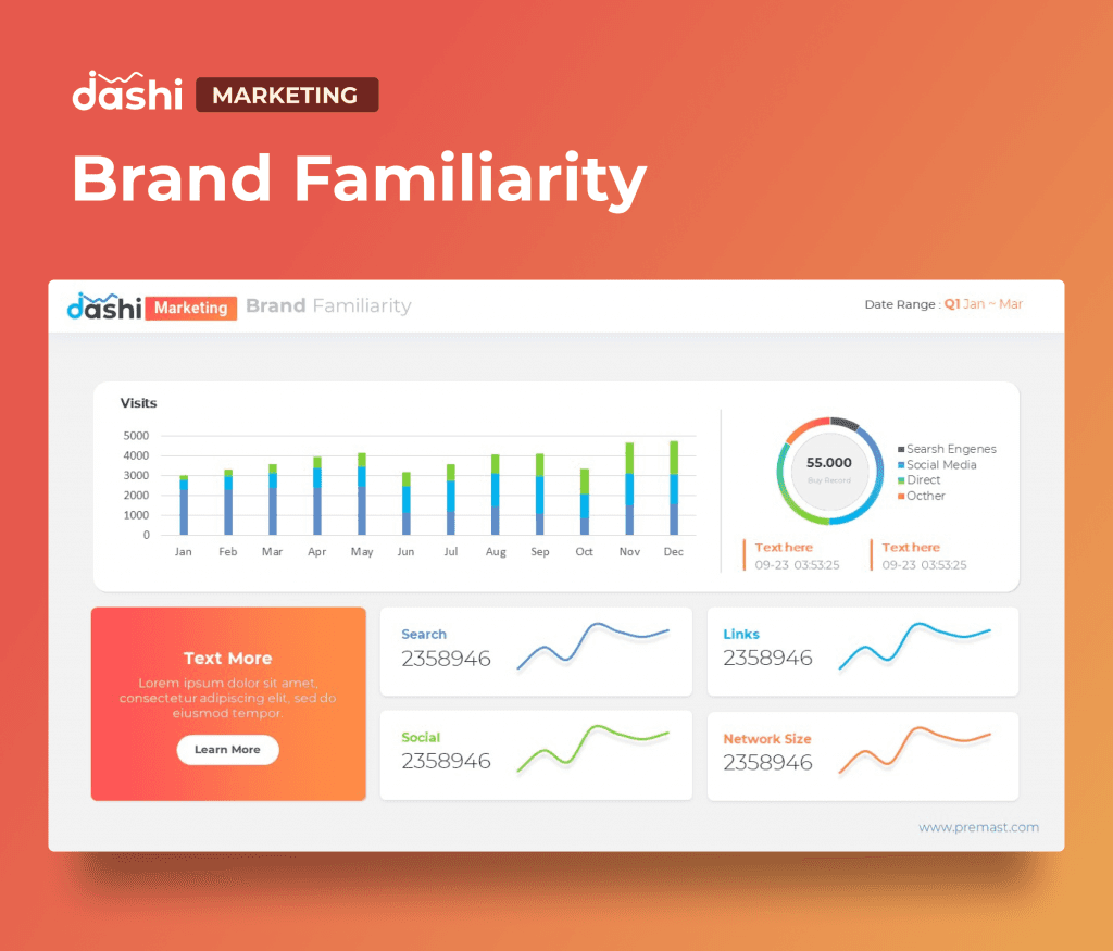 dashi Marketing Dashboard Report Presentation