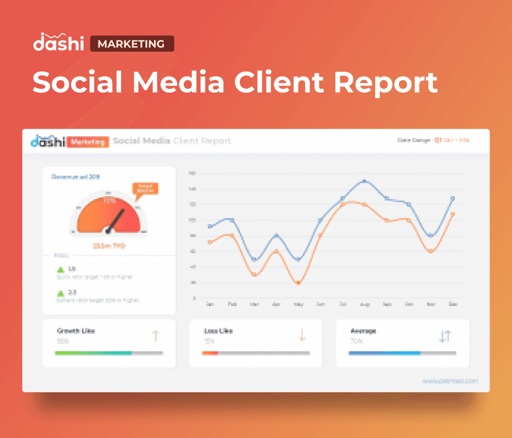 dashi Marketing Dashboard Report Presentation